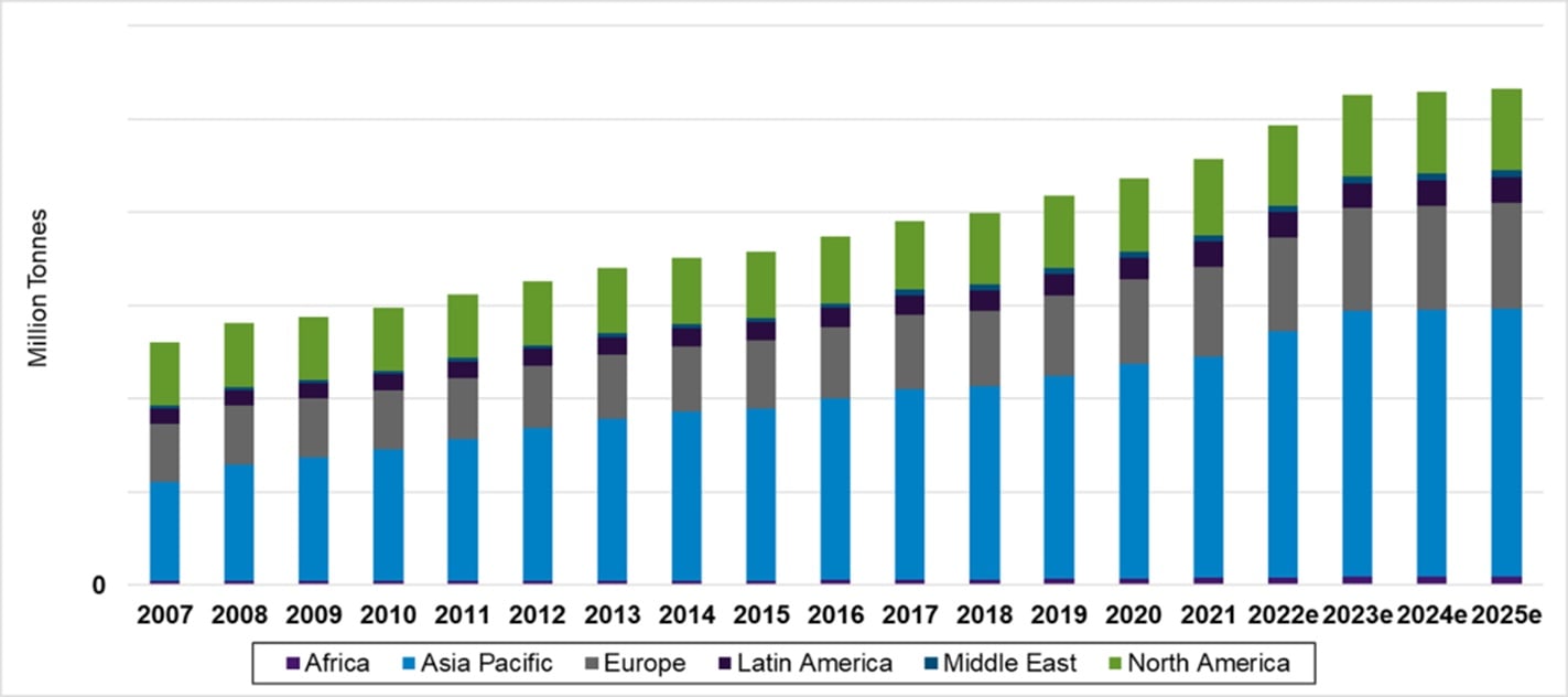 10 Interesting Facts about the Current State of the Pulp and Paper Industry
